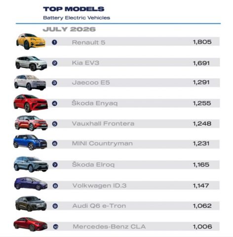 Car Chart